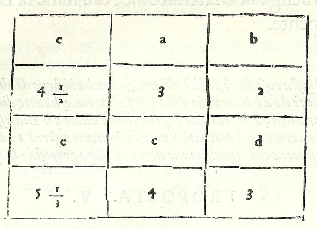 An illustration from Dimostrationi harmoniche, di r. m. Gioseffo Zarlino da Chioggia, maestro di capella della illvstris. signoria di Venetia, nelle quali realmente si trattano le cose della musica, & si risoluono molti dubij d'importanza. Opera molto necessaria a tutti quelli, che desiderano di far buon profitto in questa nobile scienza. Con la tauola delle materie notabili contenute nell' opera .., 1571, leaf 113