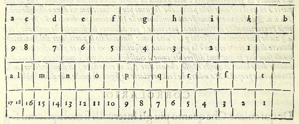 An illustration from Dimostrationi harmoniche, di r. m. Gioseffo Zarlino da Chioggia, maestro di capella della illvstris. signoria di Venetia, nelle quali realmente si trattano le cose della musica, & si risoluono molti dubij d'importanza. Opera molto necessaria a tutti quelli, che desiderano di far buon profitto in questa nobile scienza. Con la tauola delle materie notabili contenute nell' opera .., 1571, leaf 168