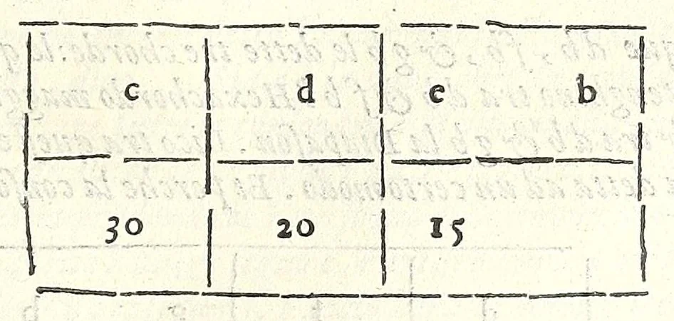An illustration from Dimostrationi harmoniche, di r. m. Gioseffo Zarlino da Chioggia, maestro di capella della illvstris. signoria di Venetia, nelle quali realmente si trattano le cose della musica, & si risoluono molti dubij d'importanza. Opera molto necessaria a tutti quelli, che desiderano di far buon profitto in questa nobile scienza. Con la tauola delle materie notabili contenute nell' opera .., 1571, leaf 211