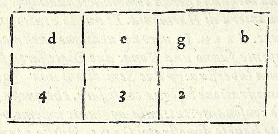 An illustration from Dimostrationi harmoniche, di r. m. Gioseffo Zarlino da Chioggia, maestro di capella della illvstris. signoria di Venetia, nelle quali realmente si trattano le cose della musica, & si risoluono molti dubij d'importanza. Opera molto necessaria a tutti quelli, che desiderano di far buon profitto in questa nobile scienza. Con la tauola delle materie notabili contenute nell' opera .., 1571, leaf 212