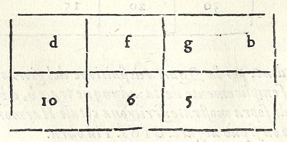 An illustration from Dimostrationi harmoniche, di r. m. Gioseffo Zarlino da Chioggia, maestro di capella della illvstris. signoria di Venetia, nelle quali realmente si trattano le cose della musica, & si risoluono molti dubij d'importanza. Opera molto necessaria a tutti quelli, che desiderano di far buon profitto in questa nobile scienza. Con la tauola delle materie notabili contenute nell' opera .., 1571, leaf 212