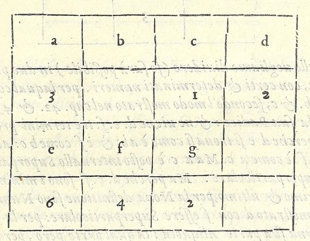 An illustration from Dimostrationi harmoniche, di r. m. Gioseffo Zarlino da Chioggia, maestro di capella della illvstris. signoria di Venetia, nelle quali realmente si trattano le cose della musica, & si risoluono molti dubij d'importanza. Opera molto necessaria a tutti quelli, che desiderano di far buon profitto in questa nobile scienza. Con la tauola delle materie notabili contenute nell' opera .., 1571, leaf 55