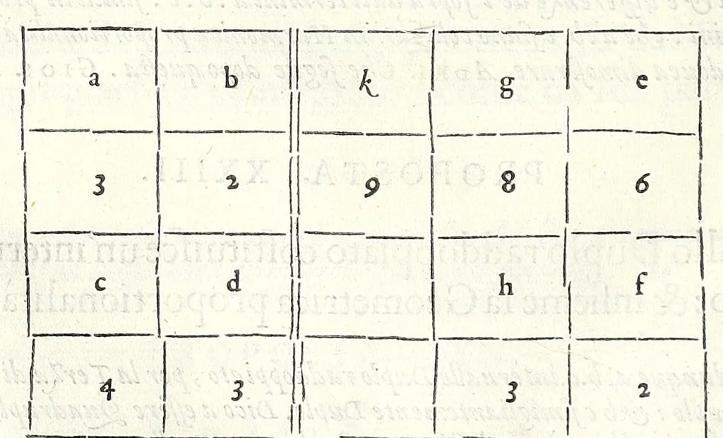 An illustration from Dimostrationi harmoniche, di r. m. Gioseffo Zarlino da Chioggia, maestro di capella della illvstris. signoria di Venetia, nelle quali realmente si trattano le cose della musica, & si risoluono molti dubij d'importanza. Opera molto necessaria a tutti quelli, che desiderano di far buon profitto in questa nobile scienza. Con la tauola delle materie notabili contenute nell' opera .., 1571, leaf 74