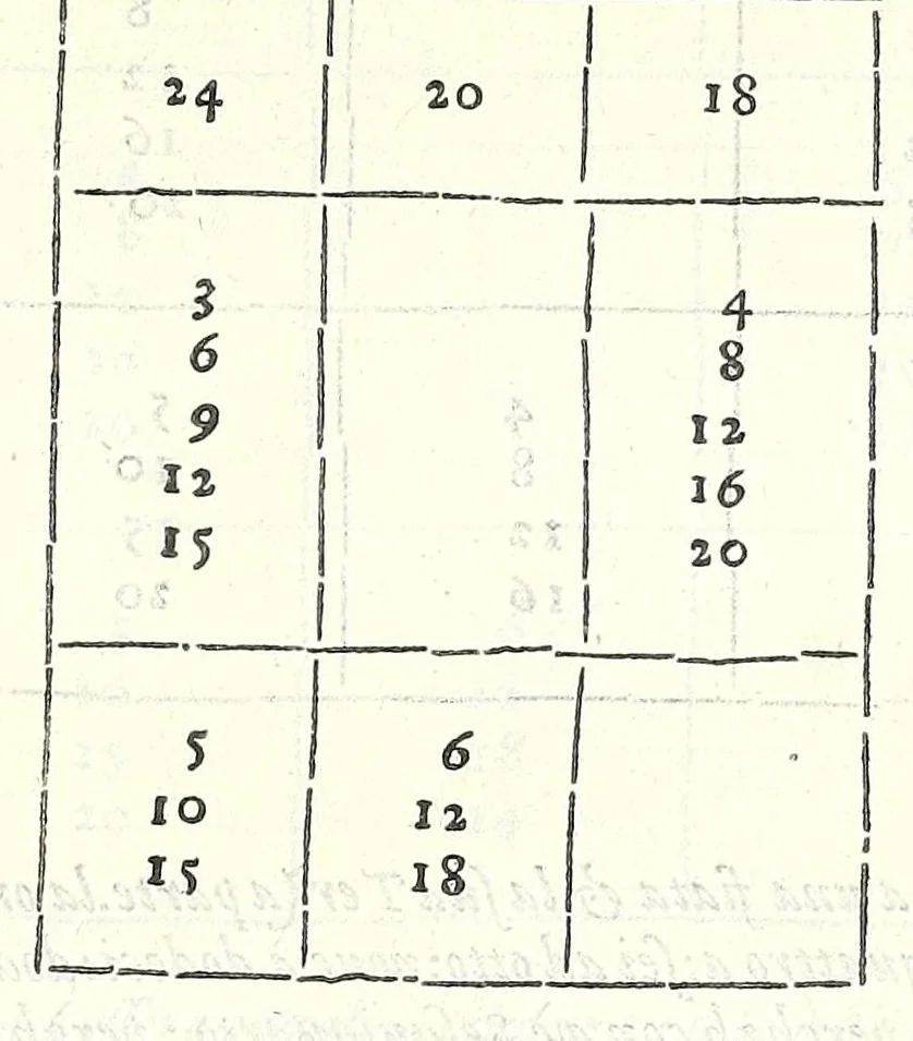 An illustration from Dimostrationi harmoniche, di r. m. Gioseffo Zarlino da Chioggia, maestro di capella della illvstris. signoria di Venetia, nelle quali realmente si trattano le cose della musica, & si risoluono molti dubij d'importanza. Opera molto necessaria a tutti quelli, che desiderano di far buon profitto in questa nobile scienza. Con la tauola delle materie notabili contenute nell' opera .., 1571, leaf 77