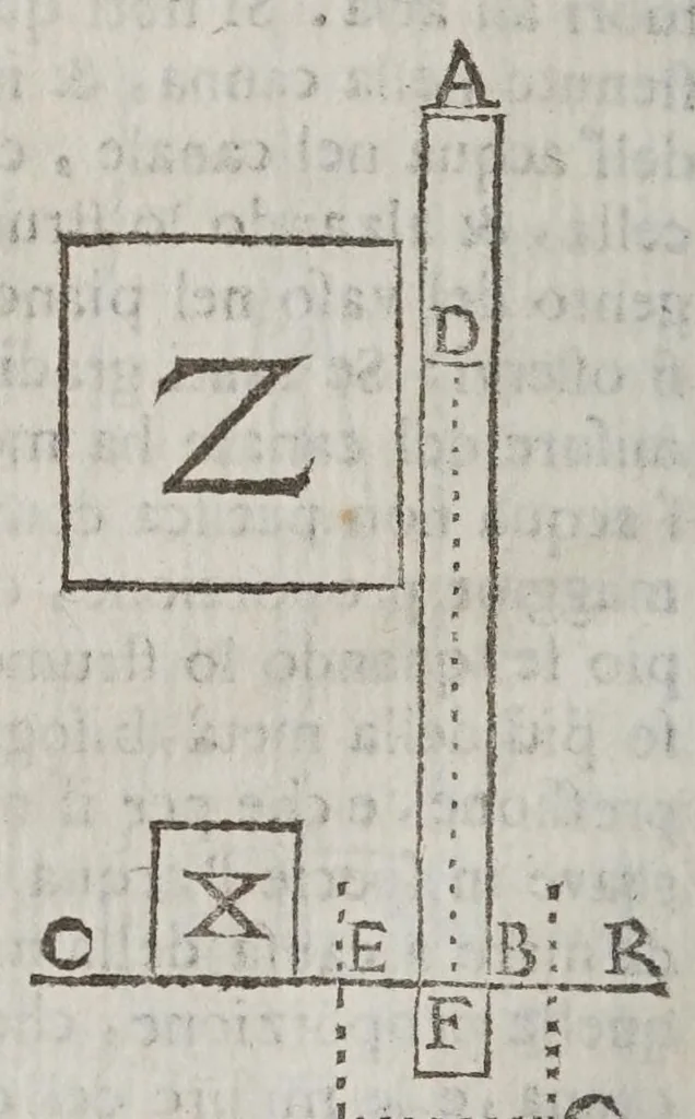An illustration from Dimostrazione fisico-matematica delle sette proposizioni che promesse Donato Rossetti .., 1668, leaf 54