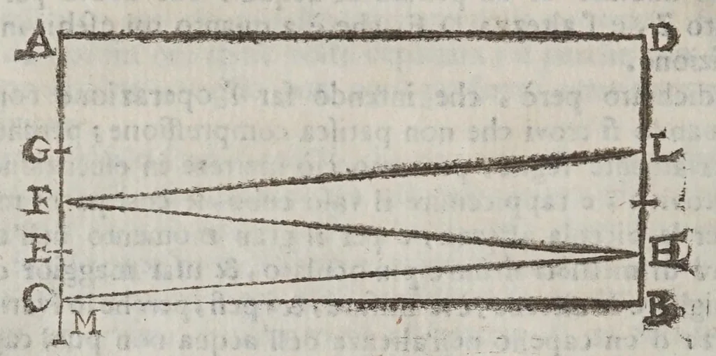 An illustration from Dimostrazione fisico-matematica delle sette proposizioni che promesse Donato Rossetti .., 1668, leaf 56