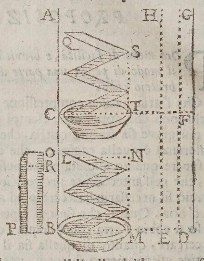 An illustration from Dimostrazione fisico-matematica delle sette proposizioni che promesse Donato Rossetti .., 1668, leaf 58