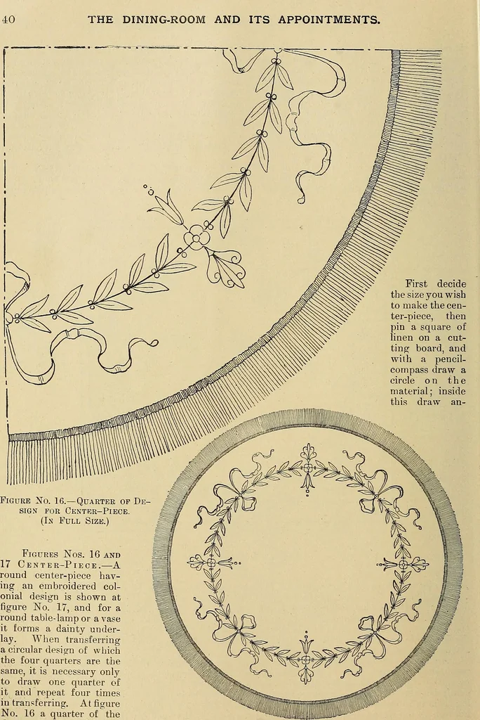 An illustration from The dining room and its appointments, 1896, leaf 48