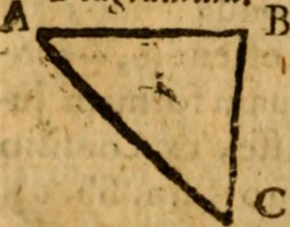 An illustration from Dionysiou Oikoumenes periegesis = Dionysii Orbis descriptio : commentario critico & geographico (in quo controversiae pleraeque quae in veteri geographia occurrunt explicantur, & obscura plurima elucidantur) ac tabulis illustrata, 1658, leaf 271