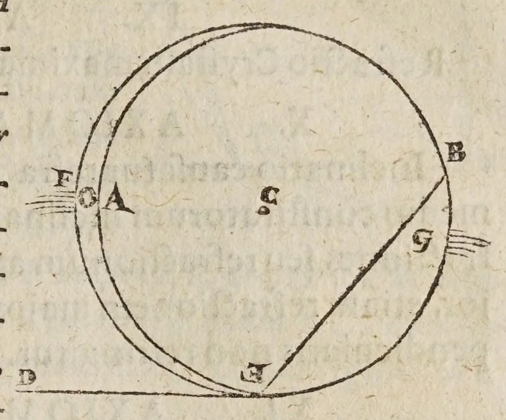 An illustration from Dioptrice; sev, Demonstratio eorum quae visui & visibilibus propter conspicilla non ita pridem inventa accidunt, 1611, leaf 43