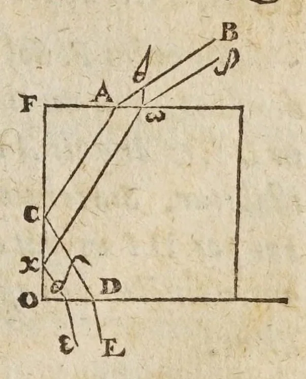 An illustration from Dioptrice; sev, Demonstratio eorum quae visui & visibilibus propter conspicilla non ita pridem inventa accidunt, 1611, leaf 45