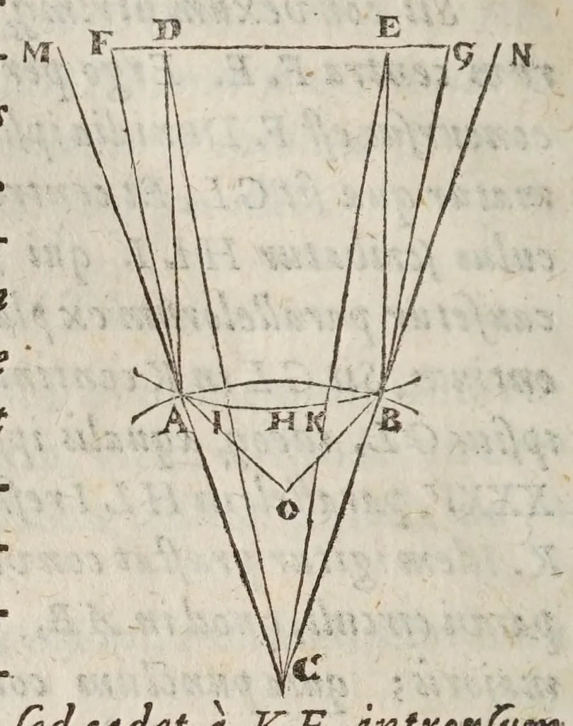 An illustration from Dioptrice; sev, Demonstratio eorum quae visui & visibilibus propter conspicilla non ita pridem inventa accidunt, 1611, leaf 76