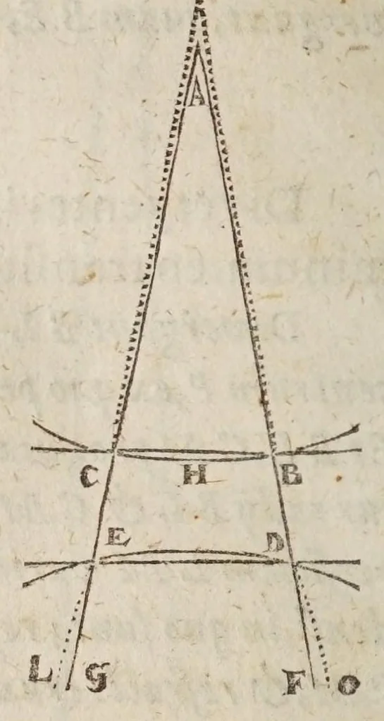 An illustration from Dioptrice; sev, Demonstratio eorum quae visui & visibilibus propter conspicilla non ita pridem inventa accidunt, 1611, leaf 88