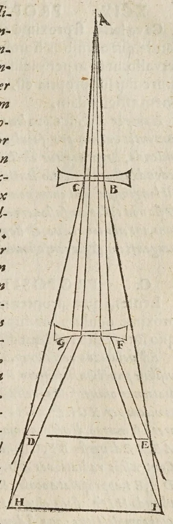 An illustration from Dioptrice; sev, Demonstratio eorum quae visui & visibilibus propter conspicilla non ita pridem inventa accidunt, 1611, leaf 91