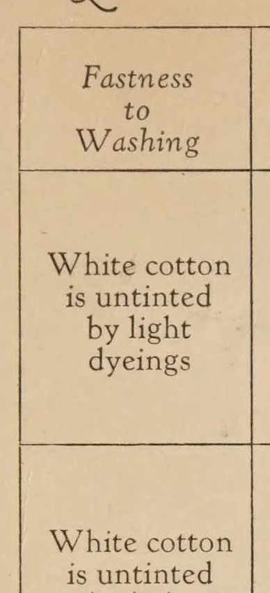 An illustration from Direct dyes for cotton., 1917, leaf 45