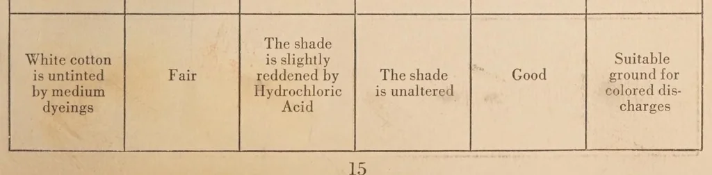 An illustration from Direct dyes for cotton., 1917, leaf 49