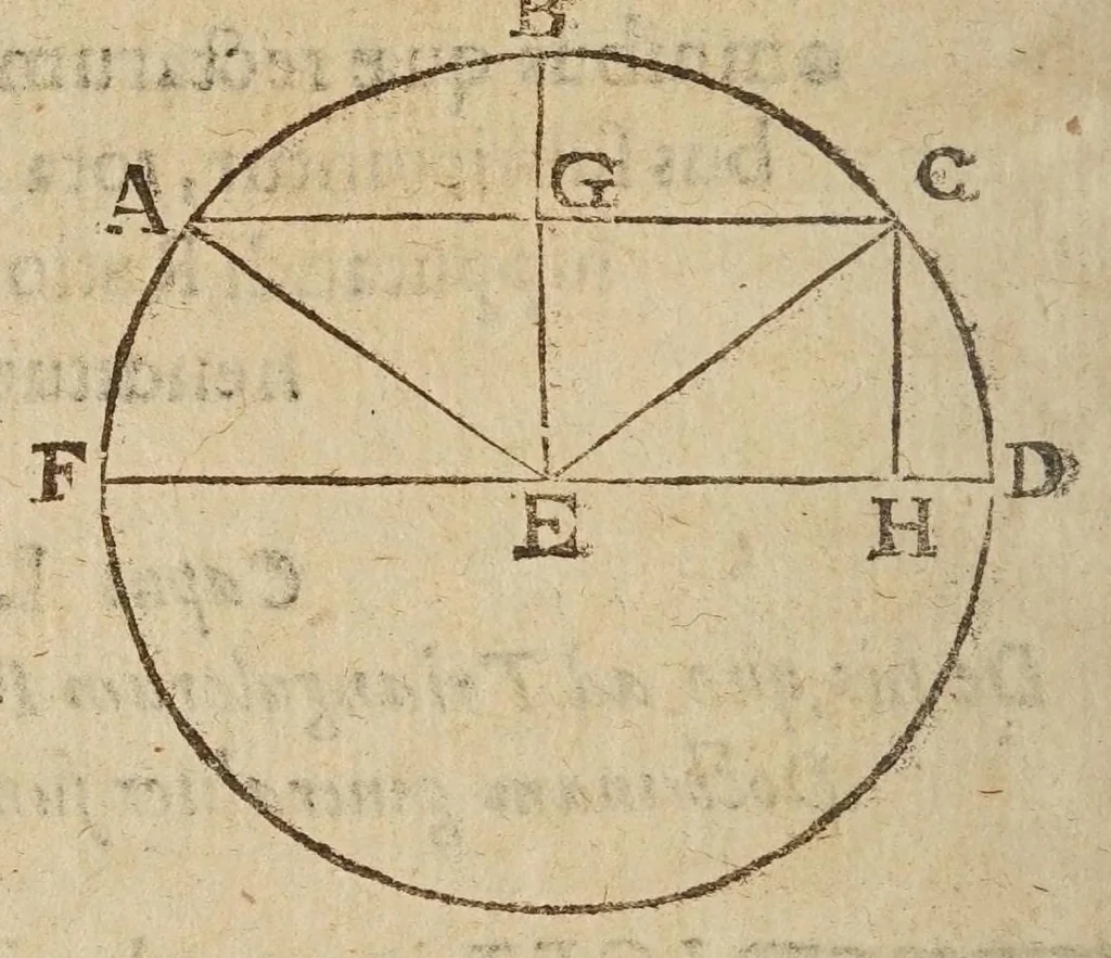 An illustration from Directorivm generale vranometricvm : in quo trigonometriae logarithmicae fvndamenta, ac regulae demonstrantur, astronomicaeq[ue] supputationes ad solam ferè vulgarem additionem reducuntur : opus vtilissimum astronomis, geometris, arithmeticis, perspectiuis, architectis, praecipuè militaribus, mechanicis, geographis, nec non ipsis philosophis naturalibus, 1632, leaf 112