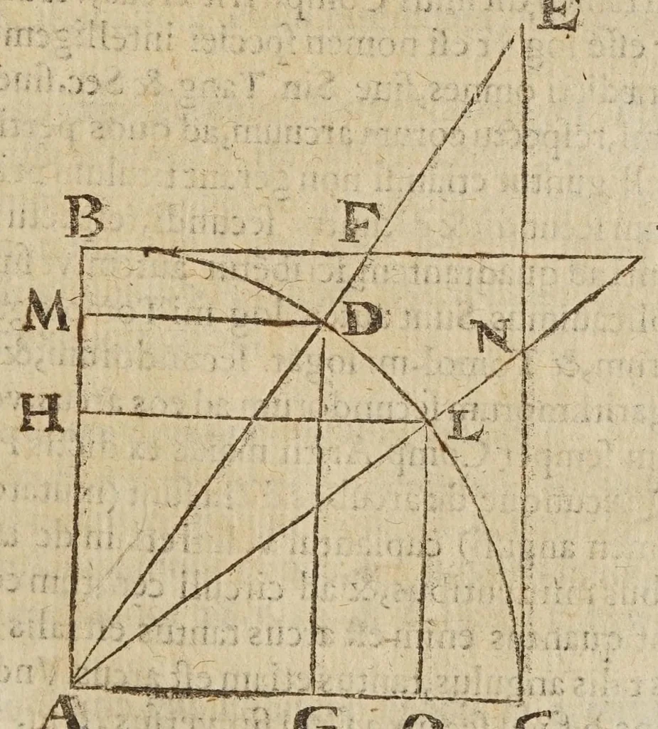 An illustration from Directorivm generale vranometricvm : in quo trigonometriae logarithmicae fvndamenta, ac regulae demonstrantur, astronomicaeq[ue] supputationes ad solam ferè vulgarem additionem reducuntur : opus vtilissimum astronomis, geometris, arithmeticis, perspectiuis, architectis, praecipuè militaribus, mechanicis, geographis, nec non ipsis philosophis naturalibus, 1632, leaf 113