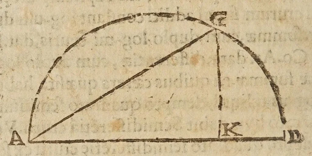 An illustration from Directorivm generale vranometricvm : in quo trigonometriae logarithmicae fvndamenta, ac regulae demonstrantur, astronomicaeq[ue] supputationes ad solam ferè vulgarem additionem reducuntur : opus vtilissimum astronomis, geometris, arithmeticis, perspectiuis, architectis, praecipuè militaribus, mechanicis, geographis, nec non ipsis philosophis naturalibus, 1632, leaf 134