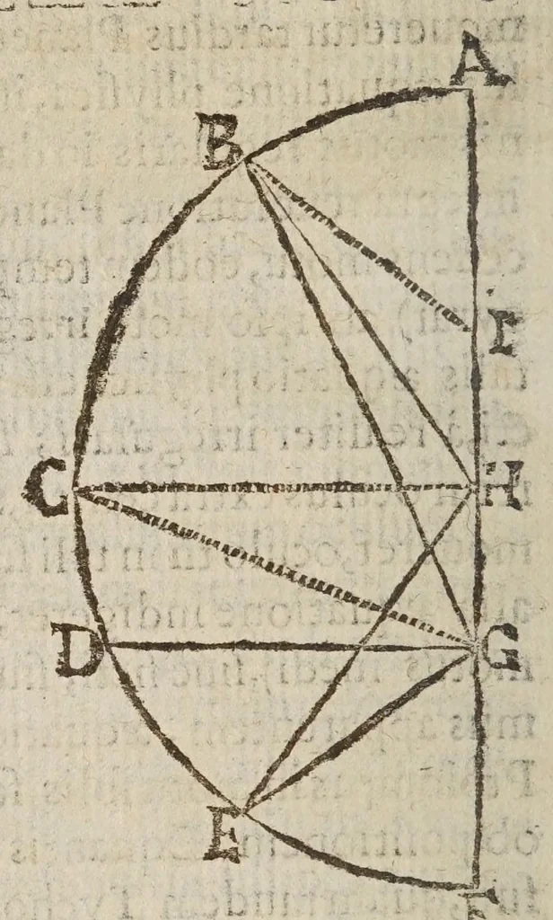 An illustration from Directorivm generale vranometricvm : in quo trigonometriae logarithmicae fvndamenta, ac regulae demonstrantur, astronomicaeq[ue] supputationes ad solam ferè vulgarem additionem reducuntur : opus vtilissimum astronomis, geometris, arithmeticis, perspectiuis, architectis, praecipuè militaribus, mechanicis, geographis, nec non ipsis philosophis naturalibus, 1632, leaf 160