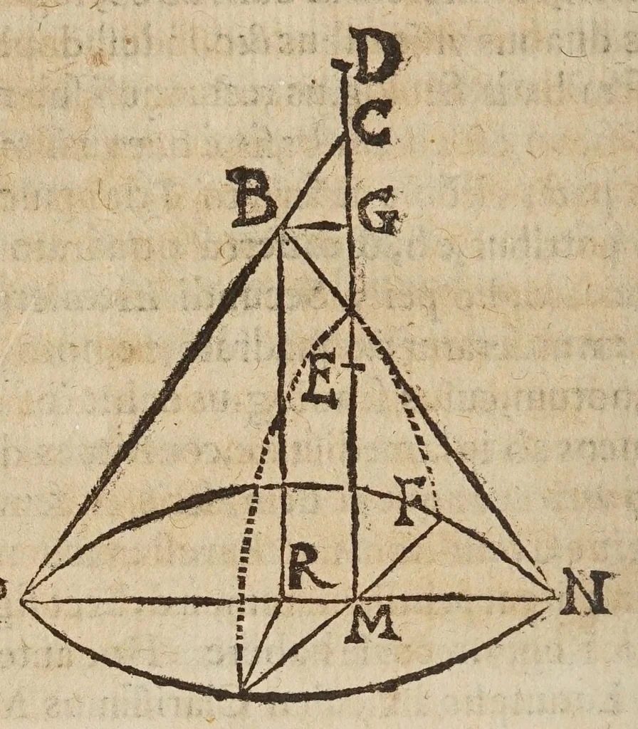 An illustration from Directorivm generale vranometricvm : in quo trigonometriae logarithmicae fvndamenta, ac regulae demonstrantur, astronomicaeq[ue] supputationes ad solam ferè vulgarem additionem reducuntur : opus vtilissimum astronomis, geometris, arithmeticis, perspectiuis, architectis, praecipuè militaribus, mechanicis, geographis, nec non ipsis philosophis naturalibus, 1632, leaf 186