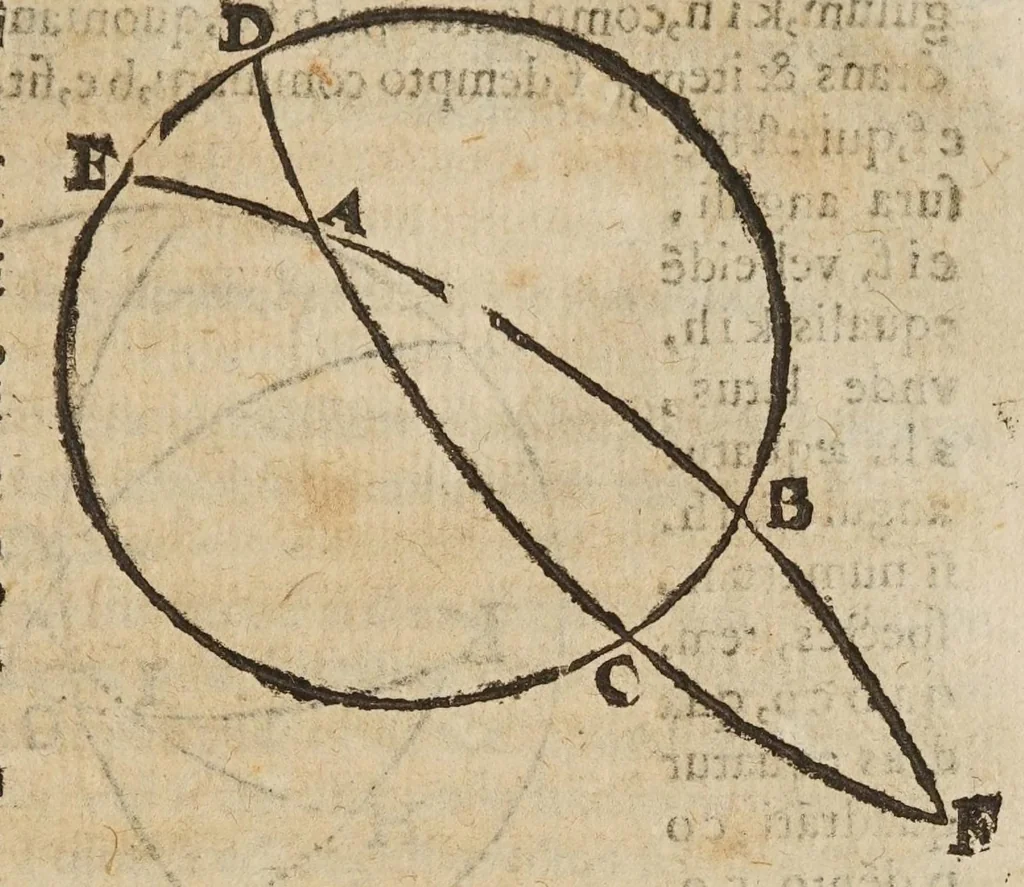 An illustration from Directorivm generale vranometricvm : in quo trigonometriae logarithmicae fvndamenta, ac regulae demonstrantur, astronomicaeq[ue] supputationes ad solam ferè vulgarem additionem reducuntur : opus vtilissimum astronomis, geometris, arithmeticis, perspectiuis, architectis, praecipuè militaribus, mechanicis, geographis, nec non ipsis philosophis naturalibus, 1632, leaf 201