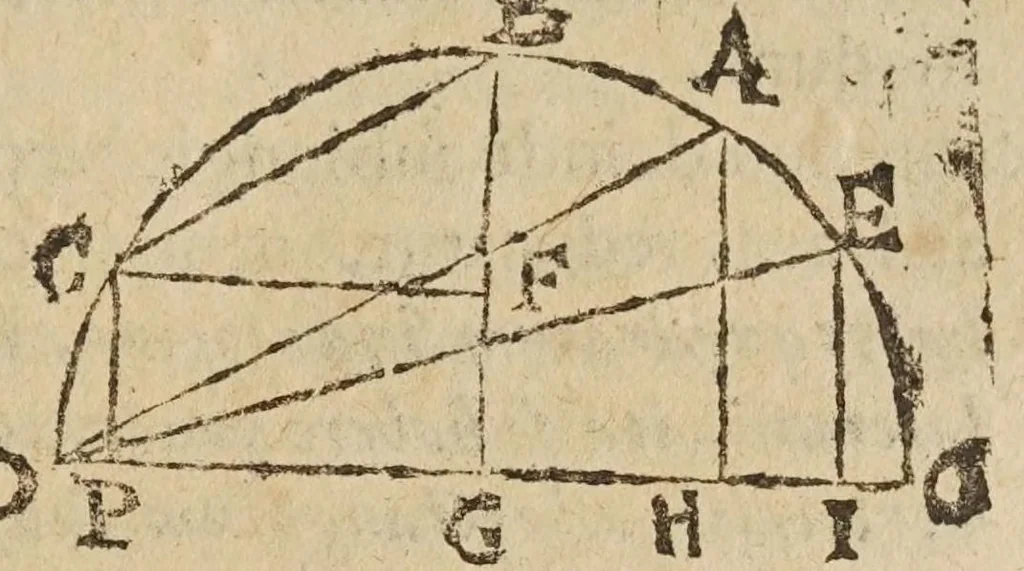 An illustration from Directorivm generale vranometricvm : in quo trigonometriae logarithmicae fvndamenta, ac regulae demonstrantur, astronomicaeq[ue] supputationes ad solam ferè vulgarem additionem reducuntur : opus vtilissimum astronomis, geometris, arithmeticis, perspectiuis, architectis, praecipuè militaribus, mechanicis, geographis, nec non ipsis philosophis naturalibus, 1632, leaf 317