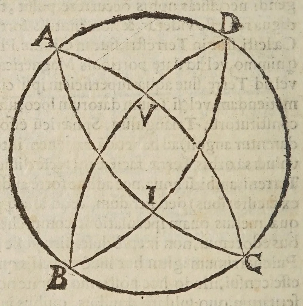 An illustration from Directorivm generale vranometricvm : in quo trigonometriae logarithmicae fvndamenta, ac regulae demonstrantur, astronomicaeq[ue] supputationes ad solam ferè vulgarem additionem reducuntur : opus vtilissimum astronomis, geometris, arithmeticis, perspectiuis, architectis, praecipuè militaribus, mechanicis, geographis, nec non ipsis philosophis naturalibus, 1632, leaf 336