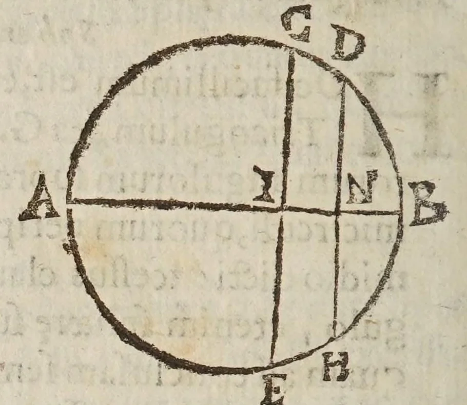 An illustration from Directorivm generale vranometricvm : in quo trigonometriae logarithmicae fvndamenta, ac regulae demonstrantur, astronomicaeq[ue] supputationes ad solam ferè vulgarem additionem reducuntur : opus vtilissimum astronomis, geometris, arithmeticis, perspectiuis, architectis, praecipuè militaribus, mechanicis, geographis, nec non ipsis philosophis naturalibus, 1632, leaf 344