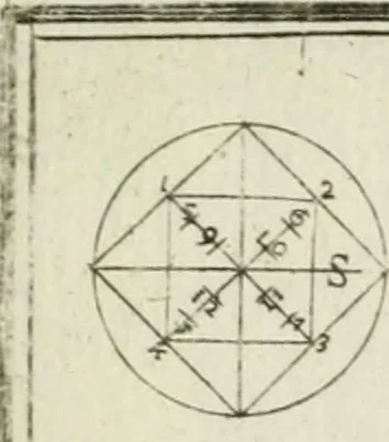 An illustration from Direzioni a' giovani studenti nel disegno dell'architettura civile, nell'Accademia Clementina dell'Instituto della scienze, 1753, leaf 146