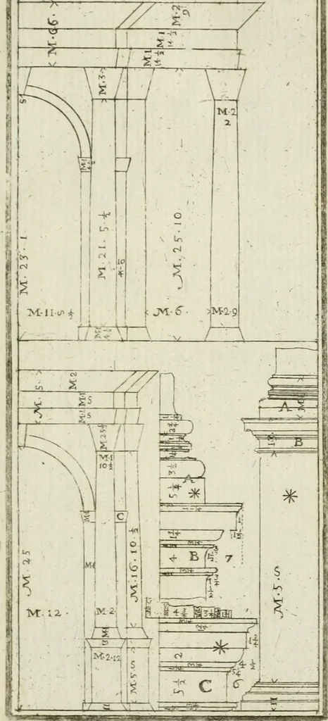An illustration from Direzioni a' giovani studenti nel disegno dell'architettura civile, nell'Accademia Clementina dell'Instituto della scienze, 1753, leaf 220
