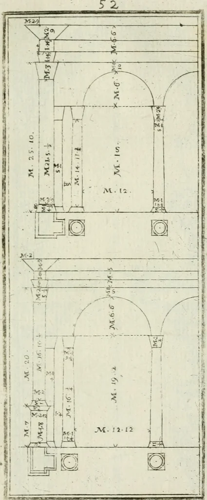 An illustration from Direzioni a' giovani studenti nel disegno dell'architettura civile, nell'Accademia Clementina dell'Instituto della scienze, 1753, leaf 222
