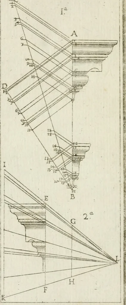 An illustration from Direzioni a' giovani studenti nel disegno dell'architettura civile, nell'Accademia Clementina dell'Instituto della scienze, 1753, leaf 237