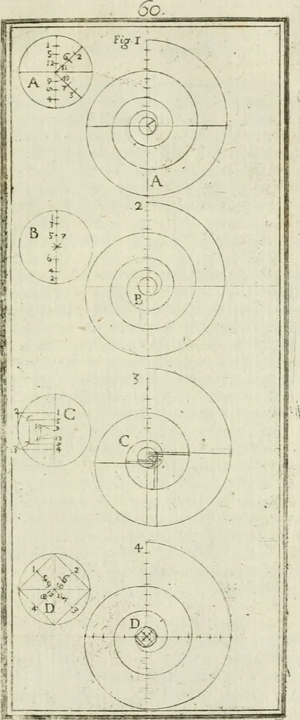 An illustration from Direzioni a' giovani studenti nel disegno dell'architettura civile, nell'Accademia Clementina dell'Instituto della scienze, 1753, leaf 276