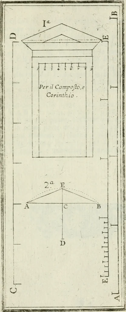 An illustration from Direzioni a' giovani studenti nel disegno dell'architettura civile, nell'Accademia Clementina dell'Instituto della scienze, 1753, leaf 288