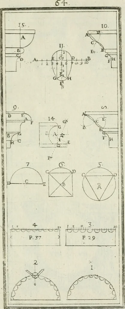 An illustration from Direzioni a' giovani studenti nel disegno dell'architettura civile, nell'Accademia Clementina dell'Instituto della scienze, 1753, leaf 294