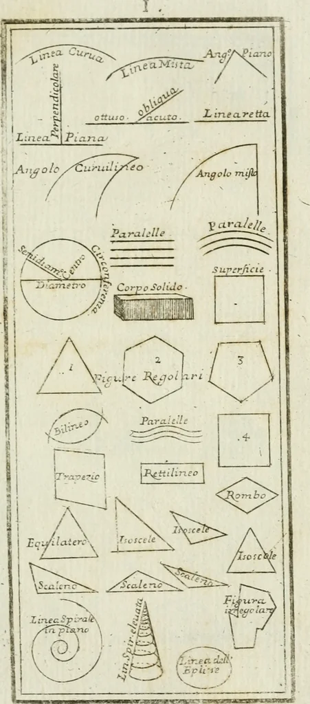 An illustration from Direzioni a' giovani studenti nel disegno dell'architettura civile, nell'Accademia Clementina dell'Instituto della scienze, 1753, leaf 60