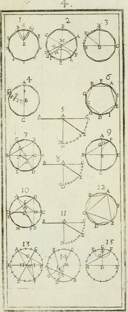 An illustration from Direzioni a' giovani studenti nel disegno dell'architettura civile, nell'Accademia Clementina dell'Instituto della scienze, 1753, leaf 66