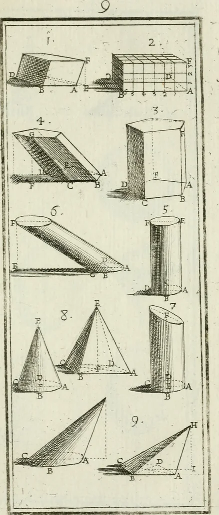 An illustration from Direzioni a' giovani studenti nel disegno dell'architettura civile, nell'Accademia Clementina dell'Instituto della scienze, 1753, leaf 76