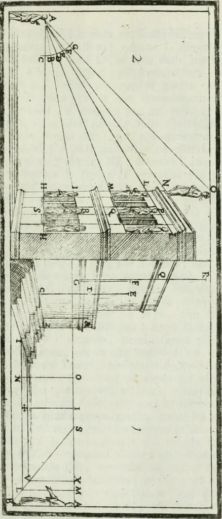 An illustration from Direzioni a' giovani studenti nel disegno dell'architettura civile, nell'Accademia Clementina dell'Instituto della scienze, 1753, leaf 162