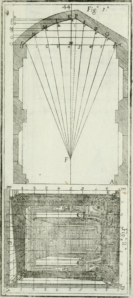 An illustration from Direzioni a' giovani studenti nel disegno dell'architettura civile, nell'Accademia Clementina dell'Instituto della scienze, 1753, leaf 182