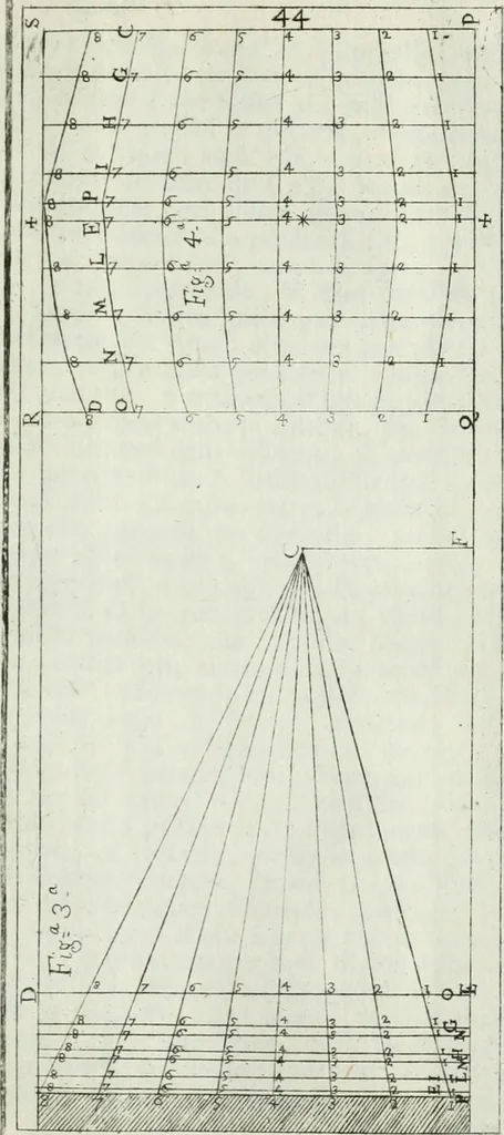 An illustration from Direzioni a' giovani studenti nel disegno dell'architettura civile, nell'Accademia Clementina dell'Instituto della scienze, 1753, leaf 184