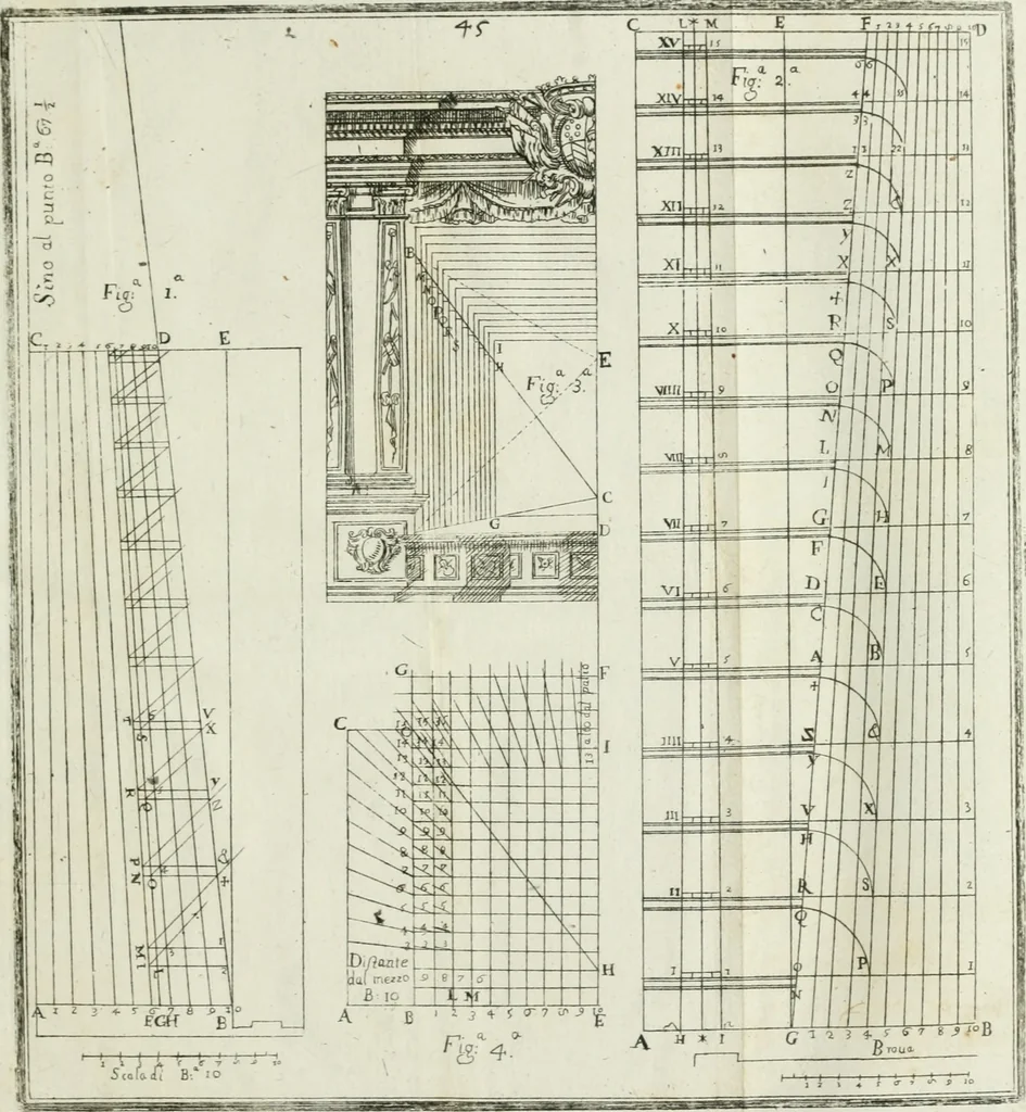 An illustration from Direzioni a' giovani studenti nel disegno dell'architettura civile, nell'Accademia Clementina dell'Instituto della scienze, 1753, leaf 202