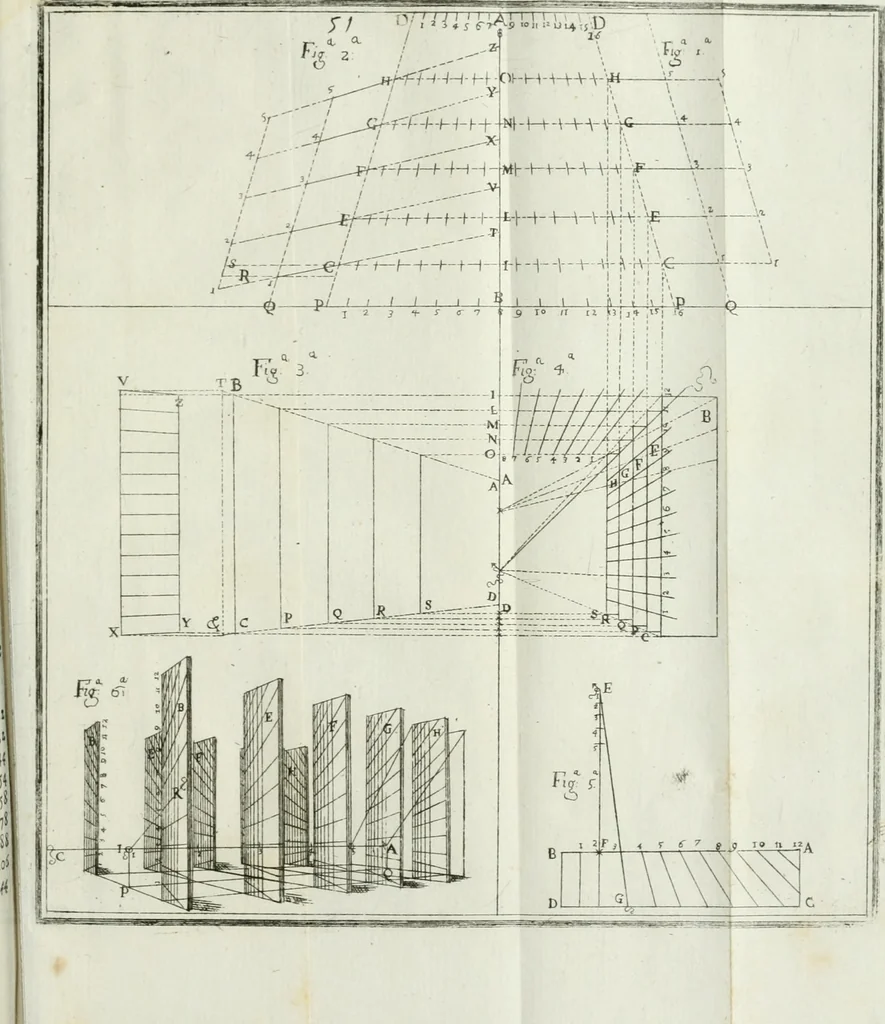 An illustration from Direzioni a' giovani studenti nel disegno dell'architettura civile, nell'Accademia Clementina dell'Instituto della scienze, 1753, leaf 252