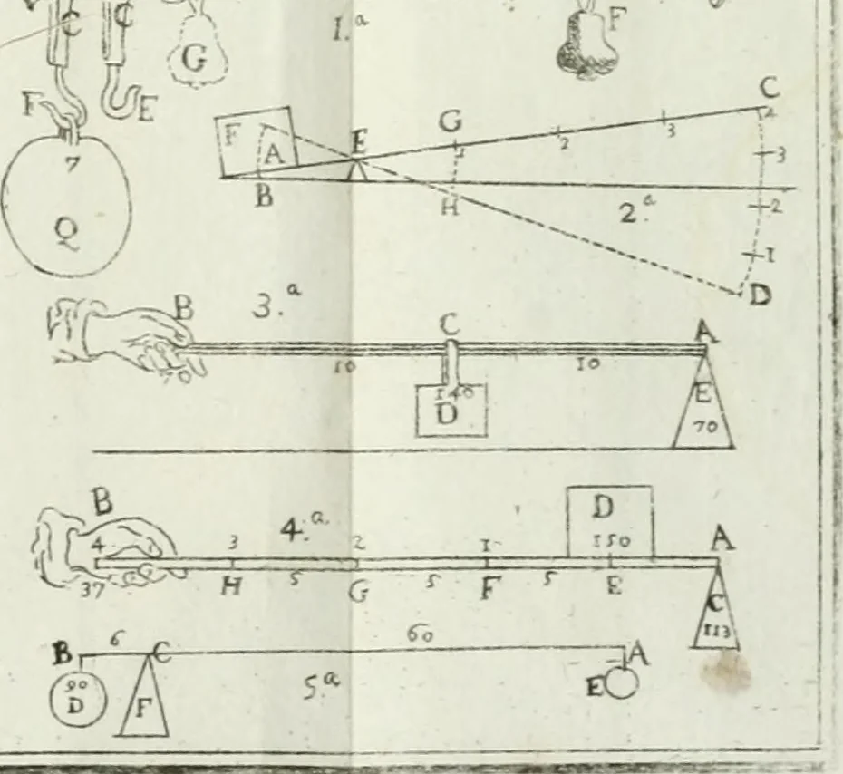 An illustration from Direzioni a' giovani studenti nel disegno dell'architettura civile, nell'Accademia Clementina dell'Instituto della scienze, 1753, leaf 260