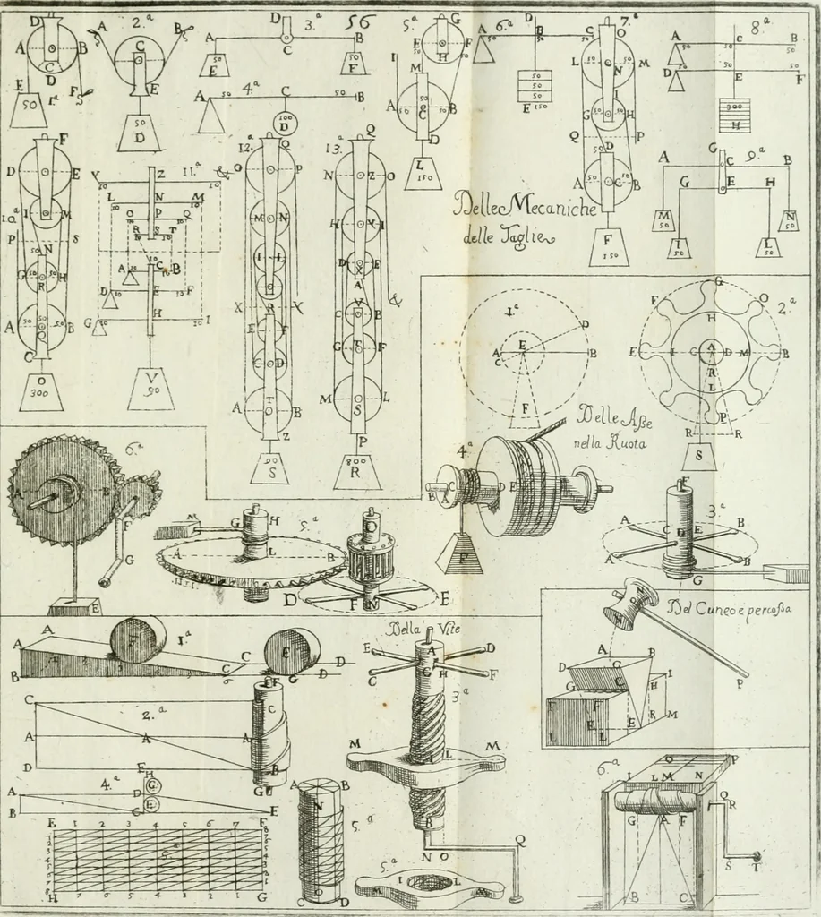 An illustration from Direzioni a' giovani studenti nel disegno dell'architettura civile, nell'Accademia Clementina dell'Instituto della scienze, 1753, leaf 262