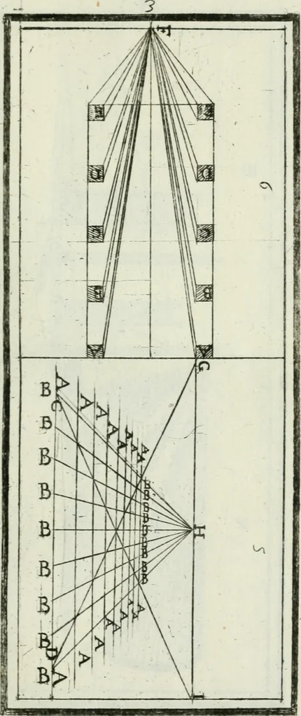 An illustration from Direzioni a' giovani studenti nel disegno dell'architettura civile, nell'Accademia Clementina dell'Instituto della scienze, 1753, leaf 30