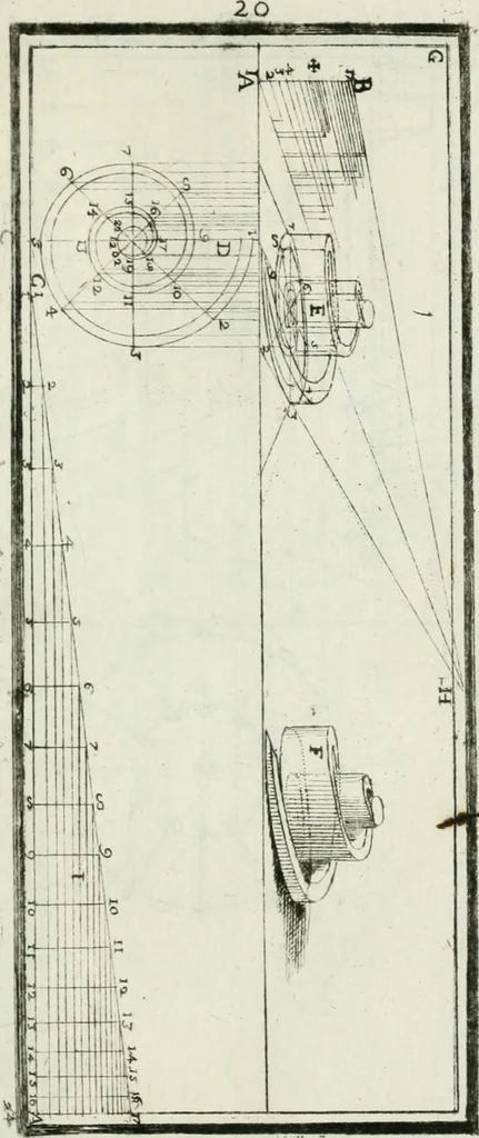 An illustration from Direzioni a' giovani studenti nel disegno dell'architettura civile, nell'Accademia Clementina dell'Instituto della scienze, 1753, leaf 88
