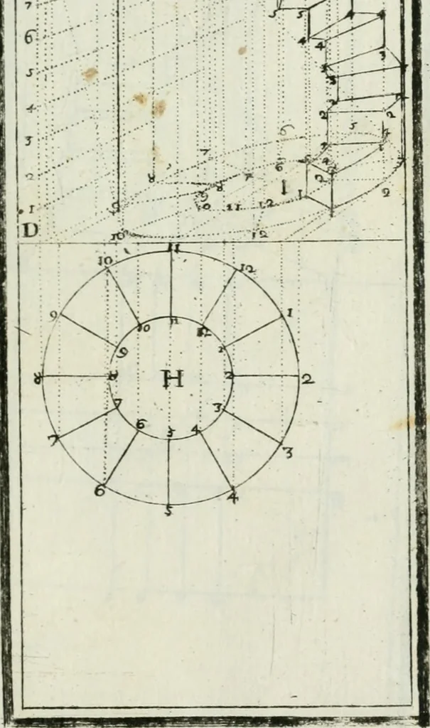 An illustration from Direzioni a' giovani studenti nel disegno dell'architettura civile, nell'Accademia Clementina dell'Instituto della scienze, 1753, leaf 90
