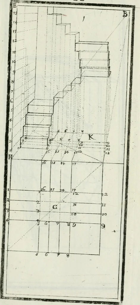 An illustration from Direzioni a' giovani studenti nel disegno dell'architettura civile, nell'Accademia Clementina dell'Instituto della scienze, 1753, leaf 92